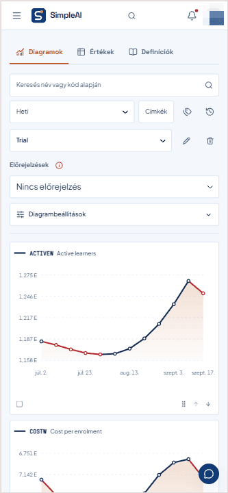 SimpleAI mobil statisztikák